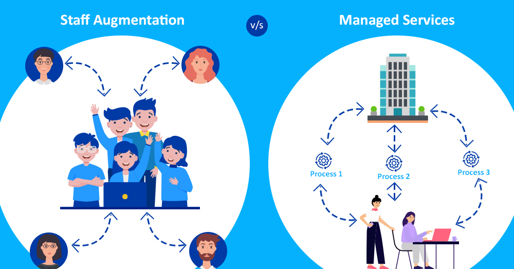 Staff Augmentation vs Managed services