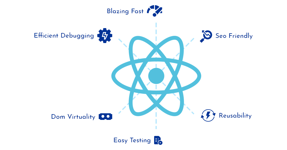 Advantages of ReactJS