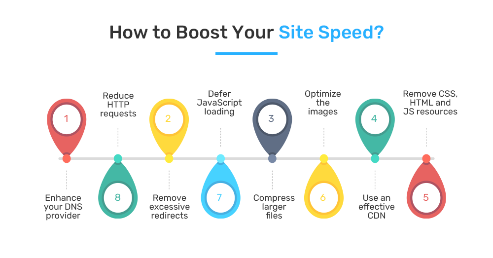 How to increase website speed?