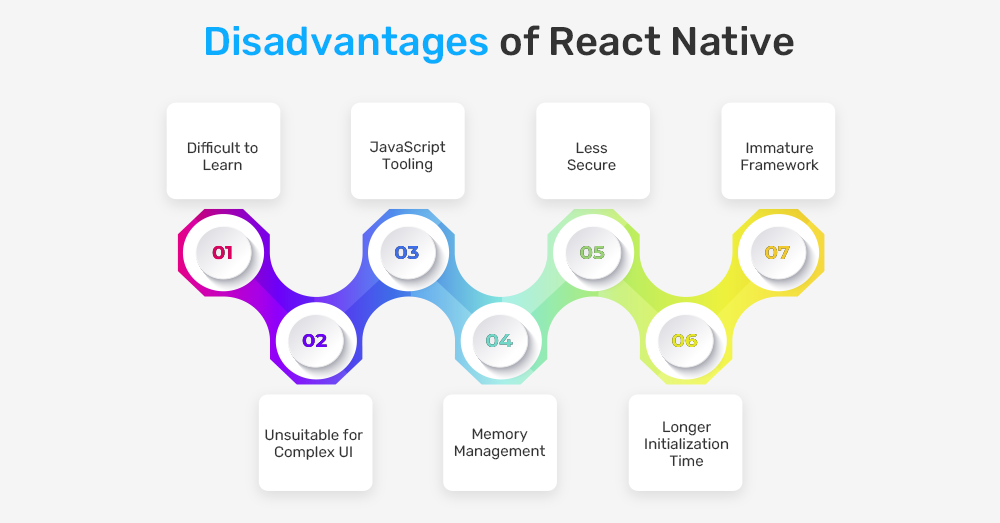 Disadvantages of react native