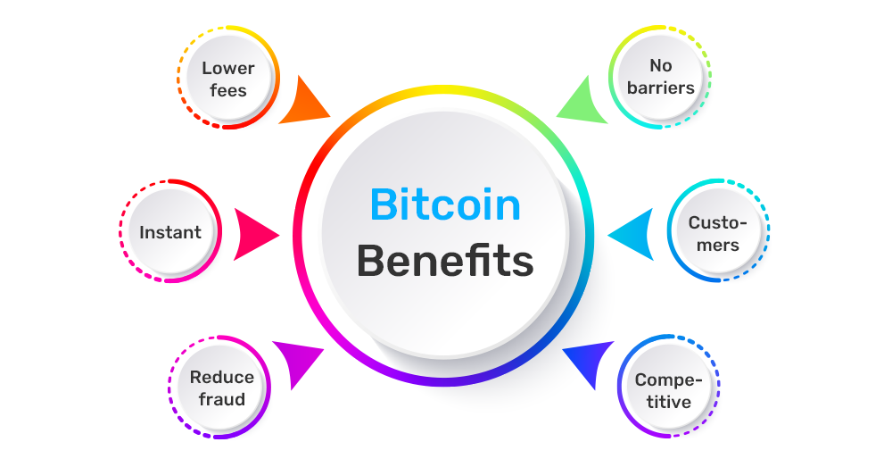 Business Benefits of accepting Bitcoin