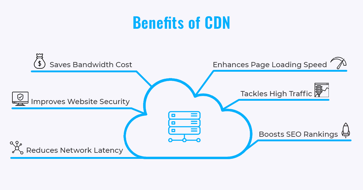 Benefits of CDN