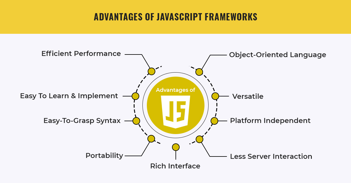 Advantages of JavaScript