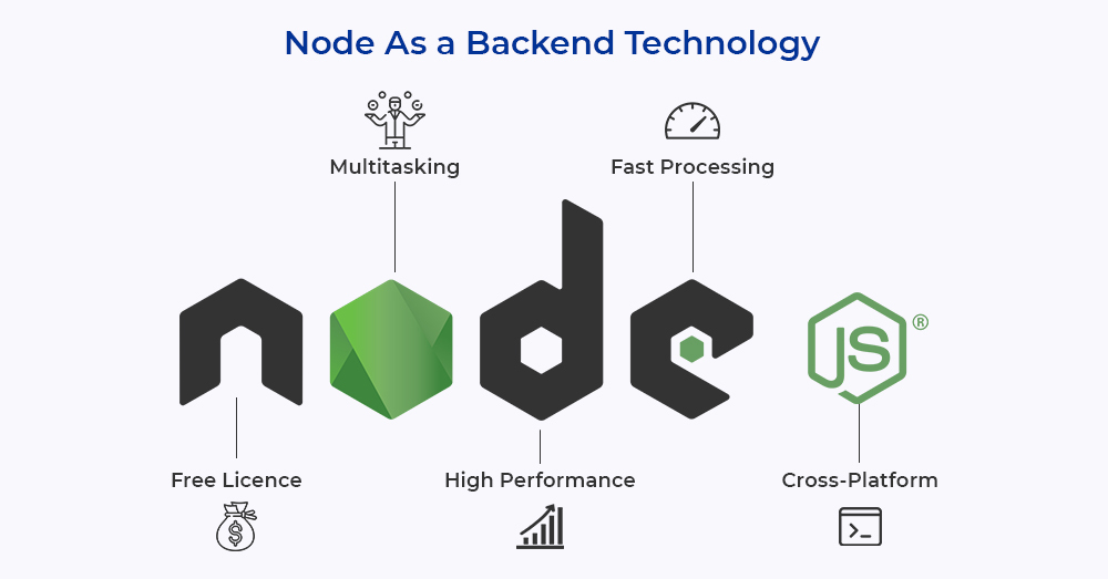 NodeJS for Backend 