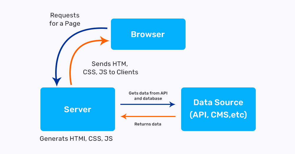 Next.JS