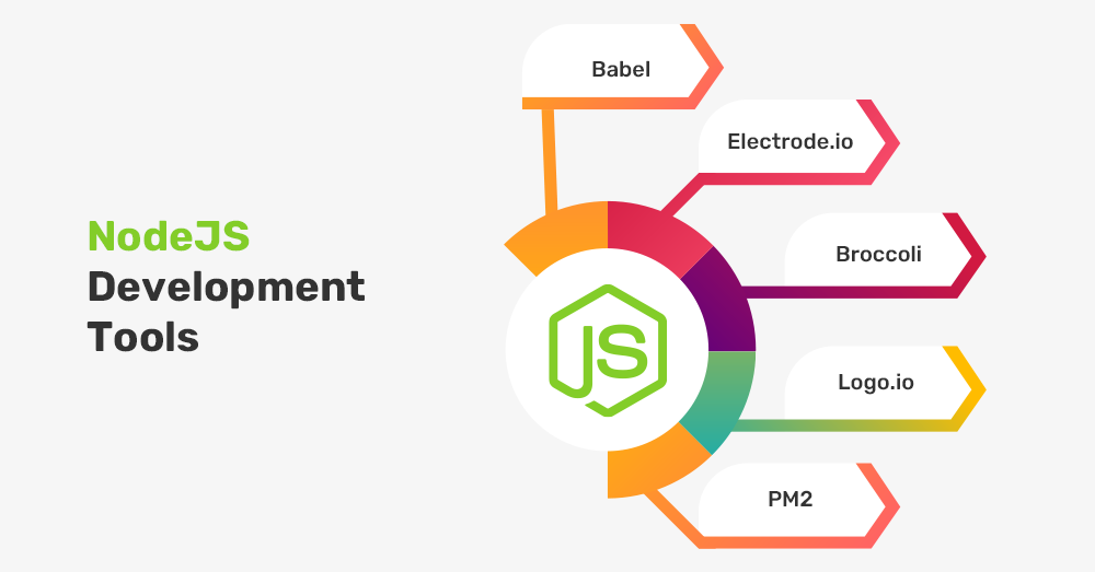 NodeJS Development Tools