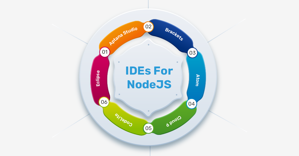 Best Node JS IDEs