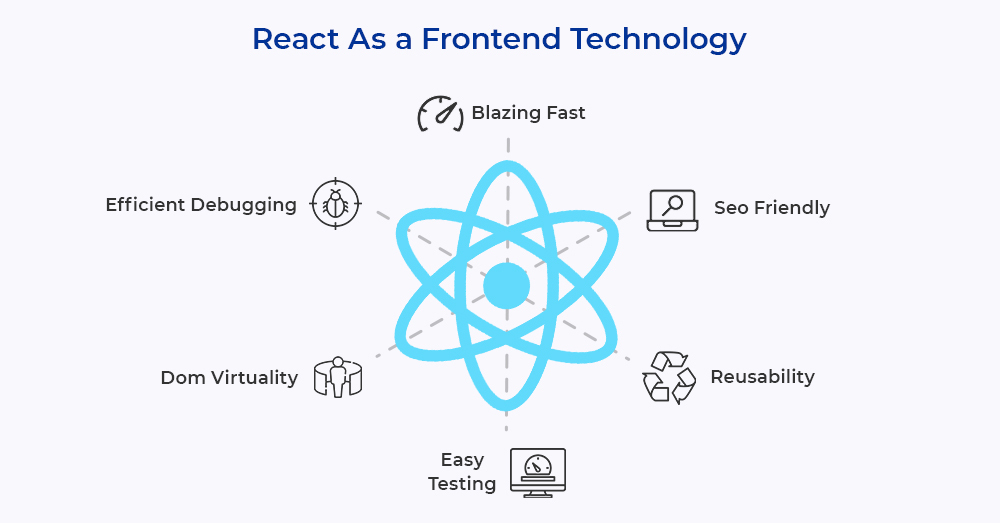 React as Front End