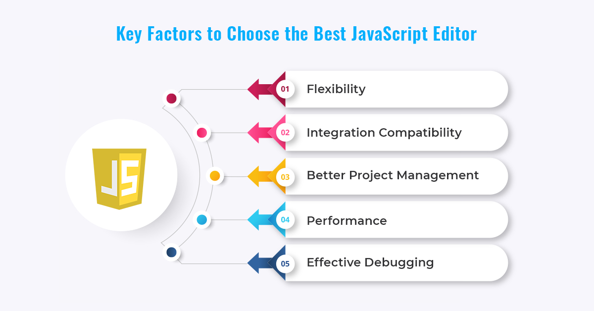 Choose Best JavaScript Editor