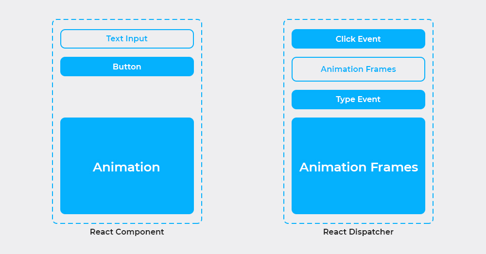 Concurrency in React