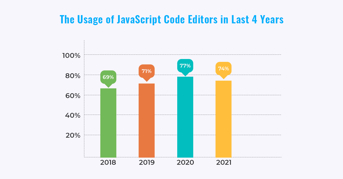 Usage of JavaScript Editors