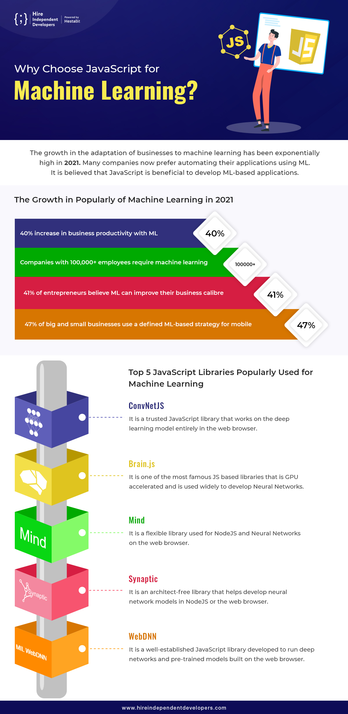 Machine Learning in JavaScript