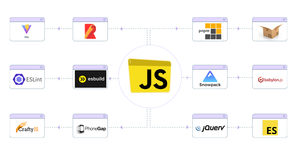 Best JavaScript tools