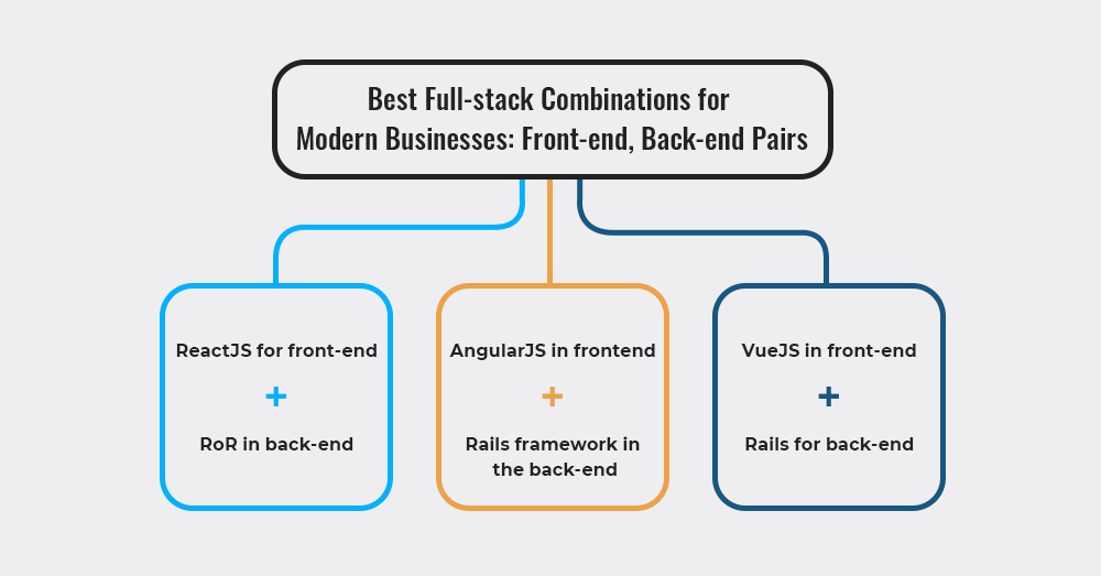 full stack combinations