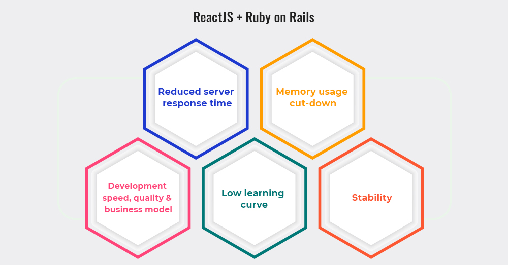 ReactJS & Ruby on Rails